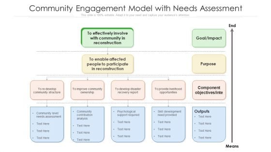 Community Engagement Model With Needs Assessment Ppt Layouts Diagrams PDF