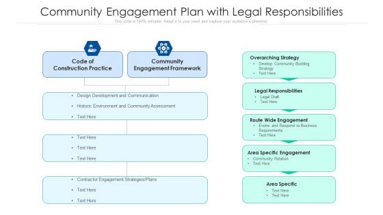 Community Engagement Plan With Legal Responsibilities Ppt Summary Sample PDF