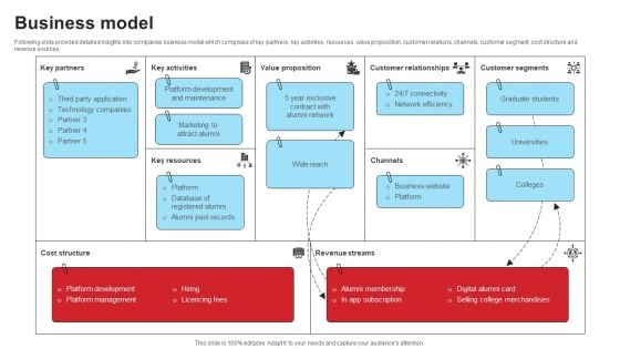 Community Engagement Platform Fundraising Pitch Deck Business Model Summary PDF