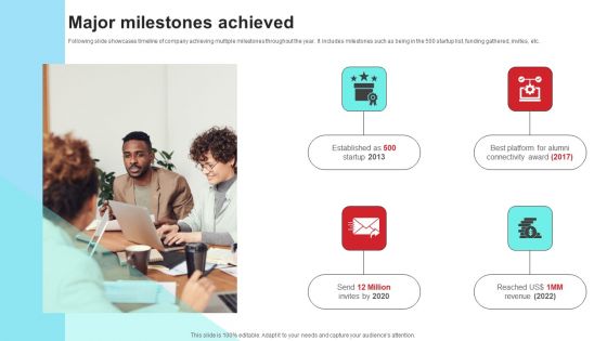 Community Engagement Platform Fundraising Pitch Deck Major Milestones Achieved Microsoft PDF Community Engagement Platform Fundraising Pitch Deck Major Milestones Achieved Microsoft PDF