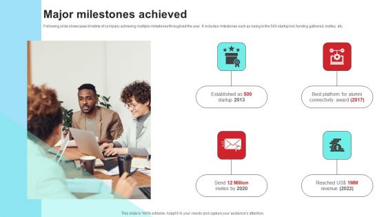 Community Engagement Platform Fundraising Pitch Deck Major Milestones Achieved Microsoft PDF