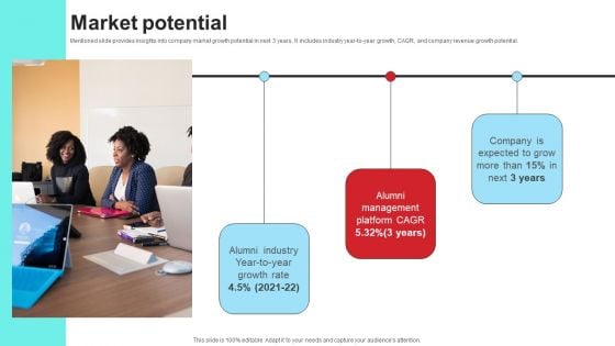 Community Engagement Platform Fundraising Pitch Deck Market Potential Mockup PDF