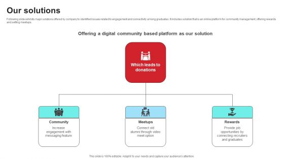 Community Engagement Platform Fundraising Pitch Deck Our Solutions Download PDF