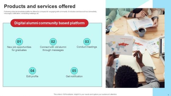 Community Engagement Platform Fundraising Pitch Deck Ppt PowerPoint Presentation Complete Deck With Slides