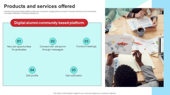 Community Engagement Platform Fundraising Pitch Deck Products And Services Offered Inspiration PDF