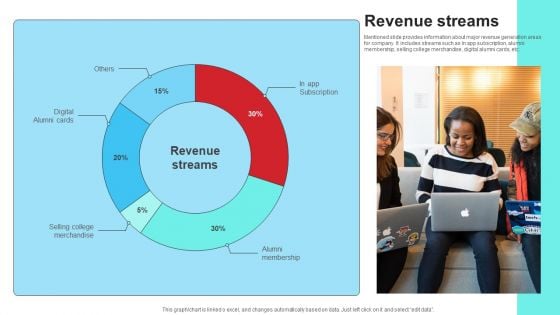 Community Engagement Platform Fundraising Pitch Deck Revenue Streams Inspiration PDF