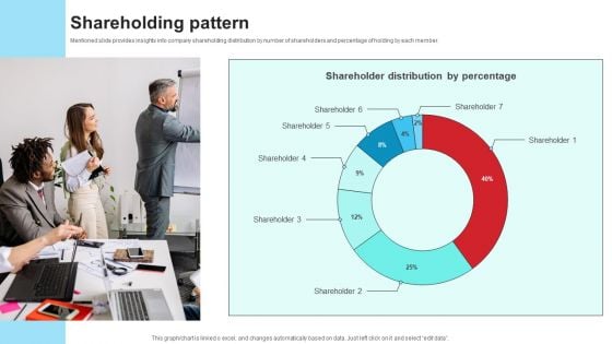 Community Engagement Platform Fundraising Pitch Deck Shareholding Pattern Topics PDF