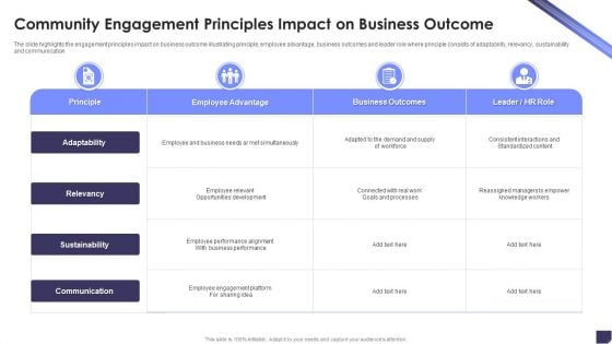 Community Engagement Principles Impact On Business Outcome Elements PDF