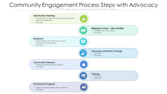 Community Engagement Process Steps With Advocacy Ppt Visual Aids Outline PDF