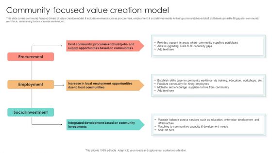 Community Focused Value Creation Model Rules PDF