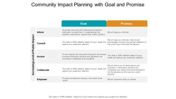 Community Impact Planning With Goal And Promise Ppt PowerPoint Presentation Layouts Shapes