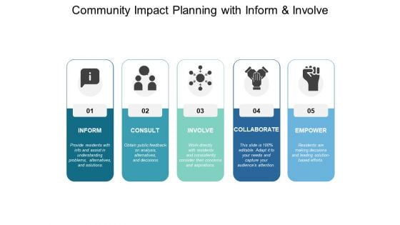 Community Impact Planning With Inform And Involve Ppt PowerPoint Presentation Professional Master Slide