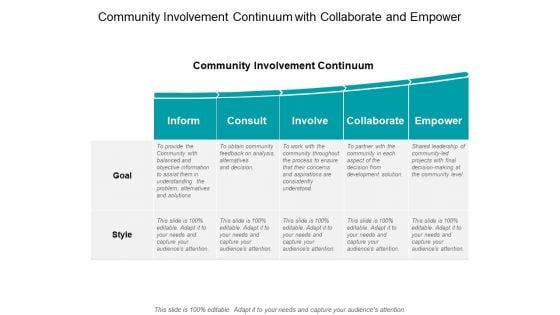 Community Involvement Continuum With Collaborate And Empower Ppt PowerPoint Presentation Layouts Clipart