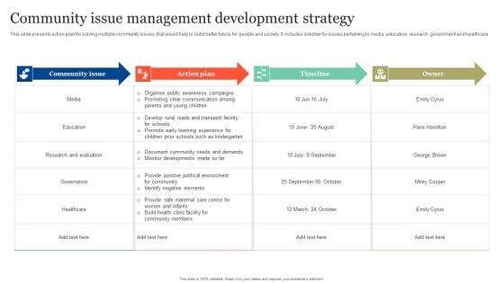 Community Issue Management Development Strategy Background PDF Community Issue Management Development Strategy Background PDF