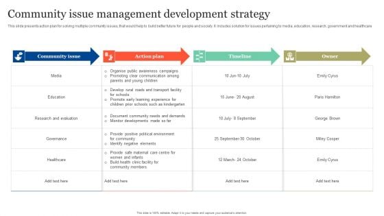 Community Issue Management Development Strategy Background PDF