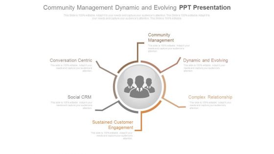 Community Management Dynamic And Evolving Ppt Presentation