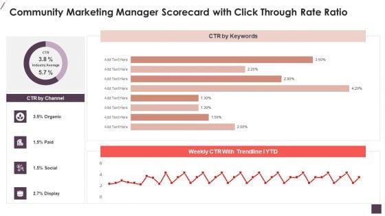 Community Marketing Manager Scorecard With Click Through Rate Ratio Template PDF