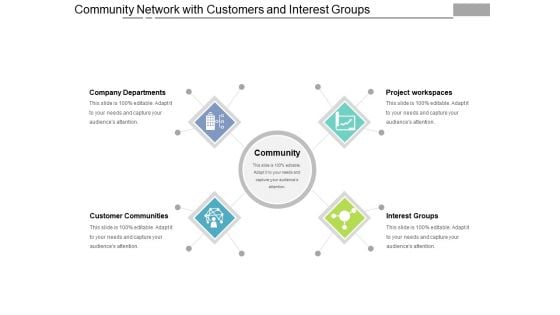 Community Network With Customers And Interest Groups Ppt PowerPoint Presentation File Summary PDF