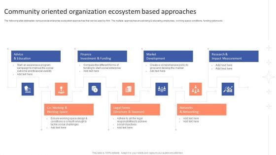 Community Oriented Organization Ecosystem Based Approaches Brochure PDF