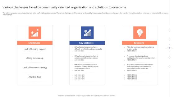 Community Oriented Organization Ppt PowerPoint Presentation Complete With Slides Slide09