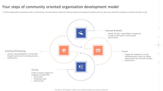Community Oriented Organization Ppt PowerPoint Presentation Complete With Slides Slide06