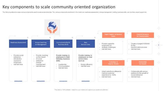 Community Oriented Organization Ppt PowerPoint Presentation Complete With Slides Slide08