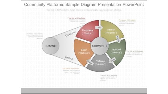 Community Platforms Sample Diagram Presentation Powerpoint