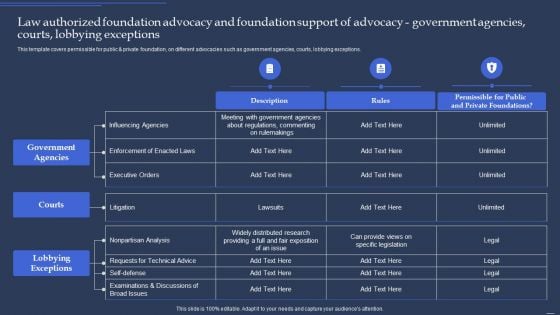 Community Policy Resources Law Authorized Foundation Advocacy And Foundation Support Advocacy Government Demonstration PDF