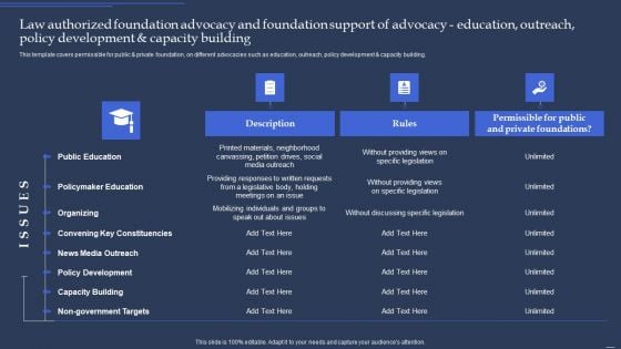 Community Policy Resources Law Authorized Foundation Advocacy And Foundation Support Of Advocacy Education Inspiration PDF