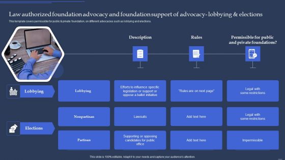Community Policy Resources Law Authorized Foundation Advocacy And Foundation Support Of Advocacy Rules PDF