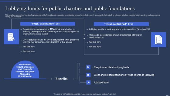 Community Policy Resources Lobbying Limits For Public Charities And Public Foundations Template PDF