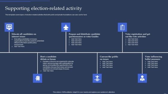 Community Policy Resources Supporting Election Related Activity Slides PDF