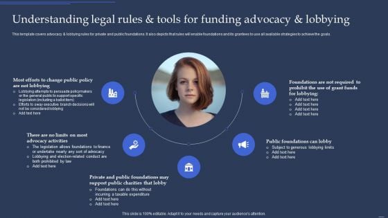 Community Policy Resources Understanding Legal Rules And Tools For Funding Advocacy And Lobbying Slides PDF