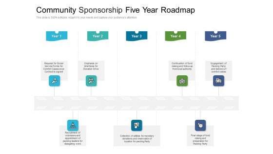 Community Sponsorship Five Year Roadmap Slides