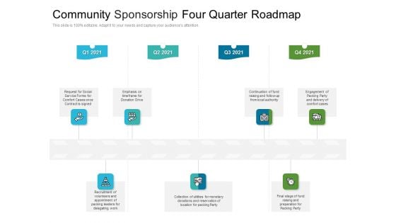 Community Sponsorship Four Quarter Roadmap Formats