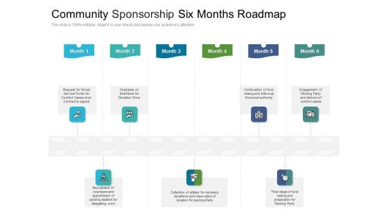 Community Sponsorship Six Months Roadmap Pictures