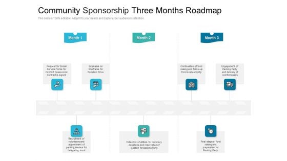 Community Sponsorship Three Months Roadmap Infographics