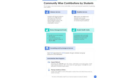 Community Wise Contributions By Students One Pager Documents