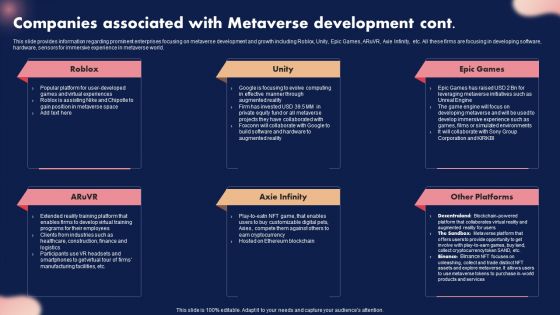 Companies Associated With Metaverse Development Ppt Icon Clipart Images PDF