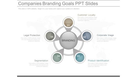 Companies Branding Goals Ppt Slides