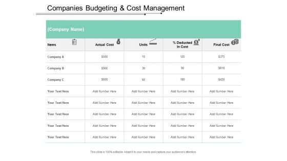 Companies Budgeting And Cost Management Ppt PowerPoint Presentation Portfolio Slide