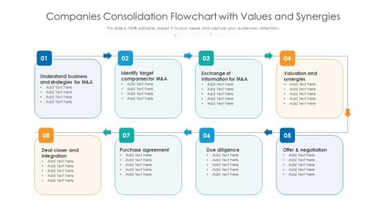 Companies Consolidation Flowchart With Values And Synergies Ppt Styles Mockup PDF