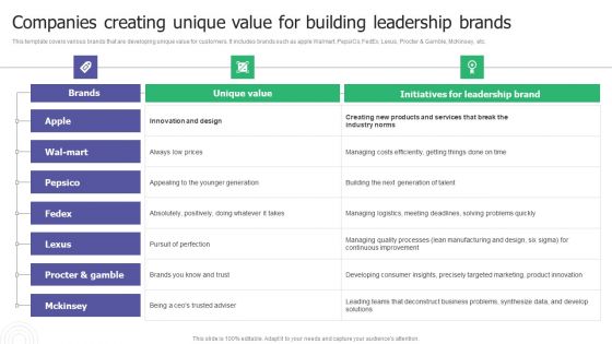 Companies Creating Unique Value For Building Leadership Brands Diagrams PDF Companies Creating Unique Value For Building Leadership Brands Diagrams PDF