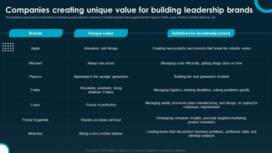 Companies Creating Unique Value For Building Leadership Brands Graphics PDF Companies Creating Unique Value For Building Leadership Brands Graphics PDF