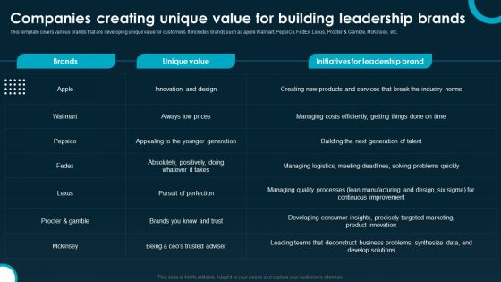 Companies Creating Unique Value For Building Leadership Brands Graphics PDF