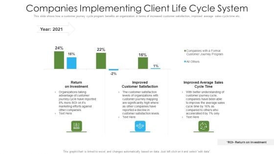 Companies Implementing Client Life Cycle System Ppt Inspiration Introduction PDF