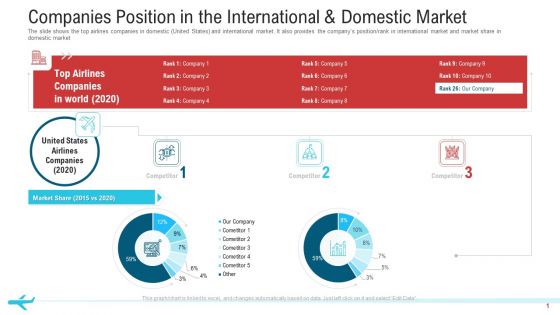 Companies Position In The International And Domestic Market Designs PDF