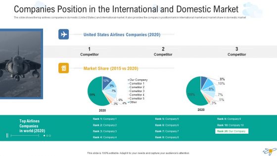 Companies Position In The International And Domestic Market Guidelines PDF