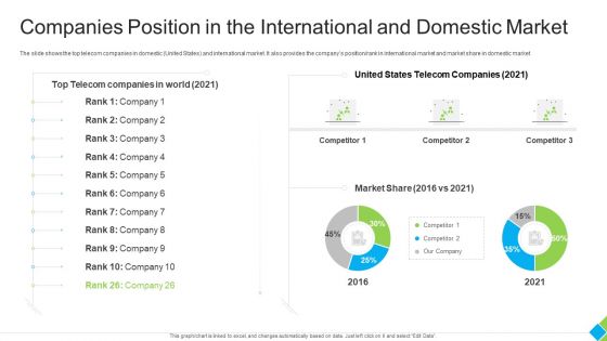 Companies Position In The International And Domestic Market Mockup PDF