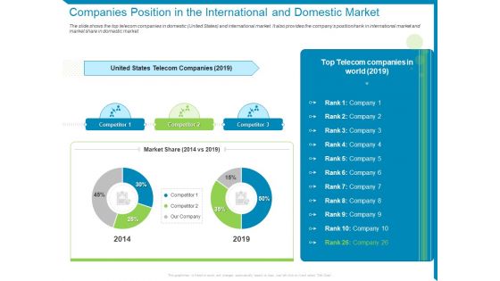 Companies Position In The International And Domestic Market Ppt Infographic Template Model PDF